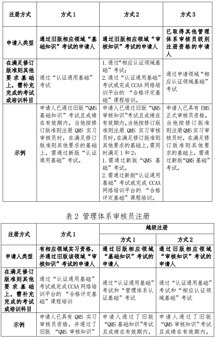 威尼斯登录注册