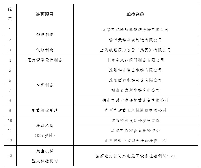 威尼斯登录注册