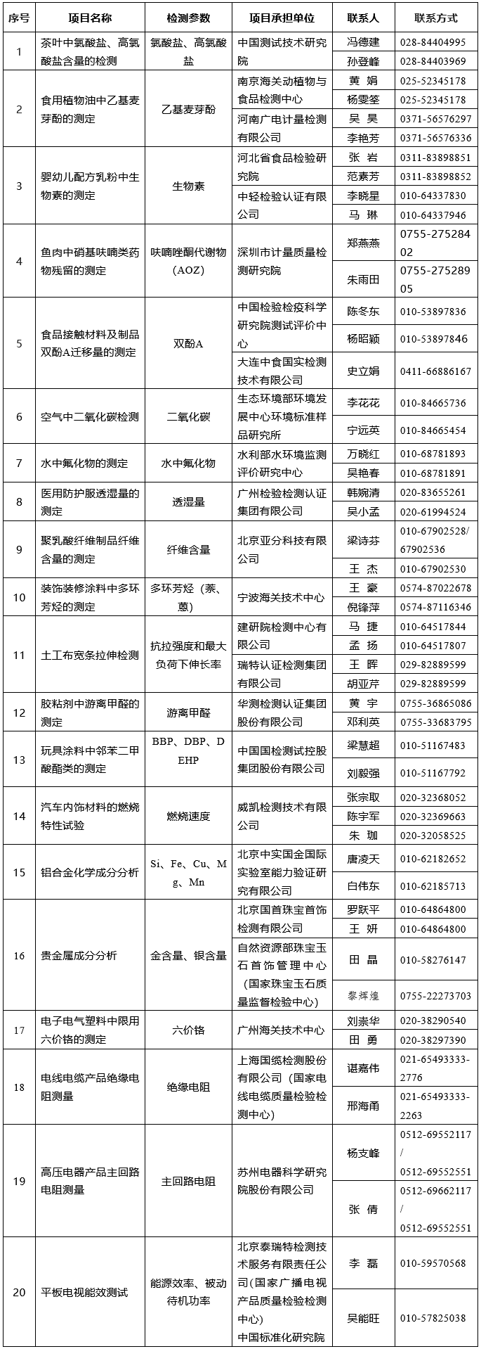 威尼斯登录注册